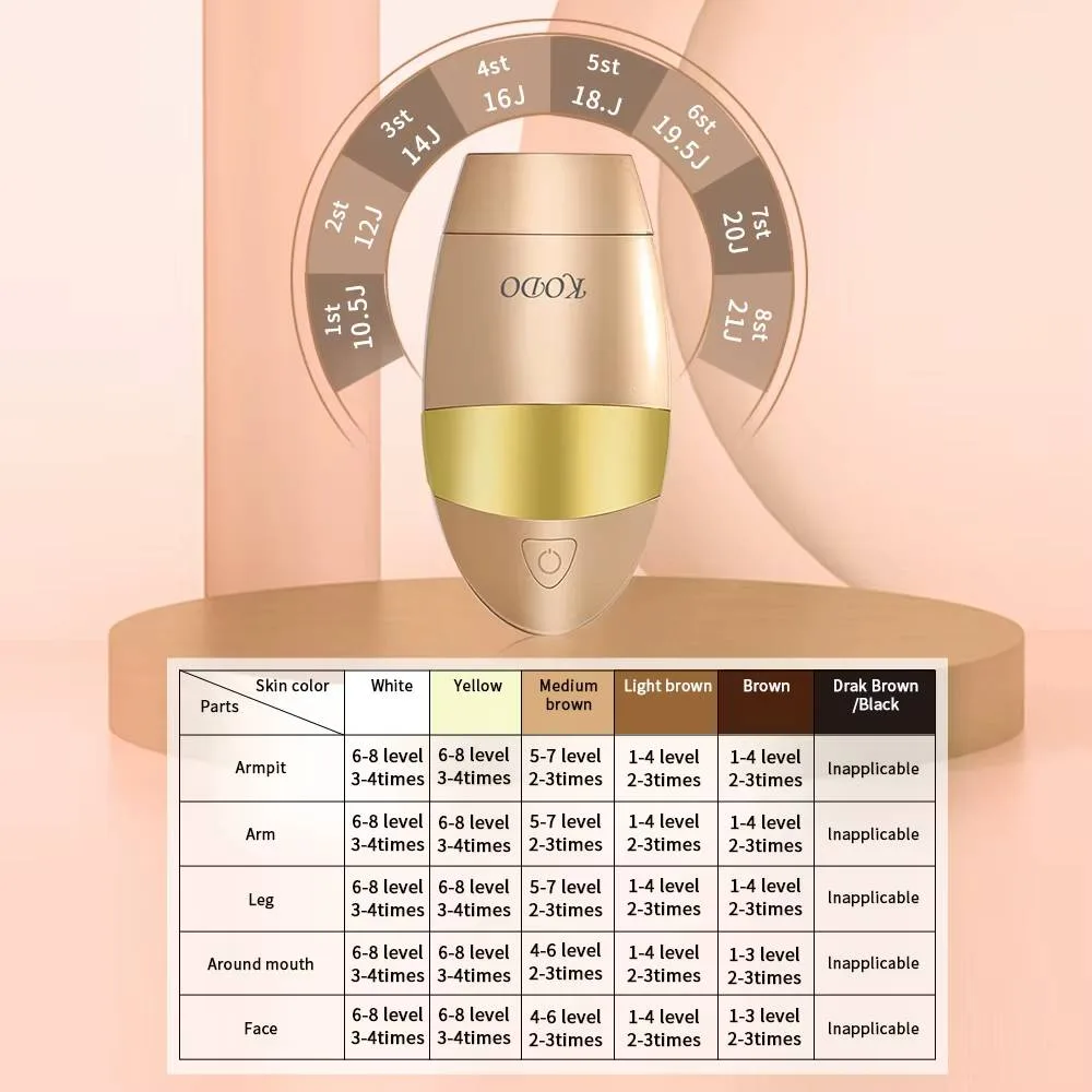 KODO 2026 Ice Laser IPL Hair Removal Device — photo 5